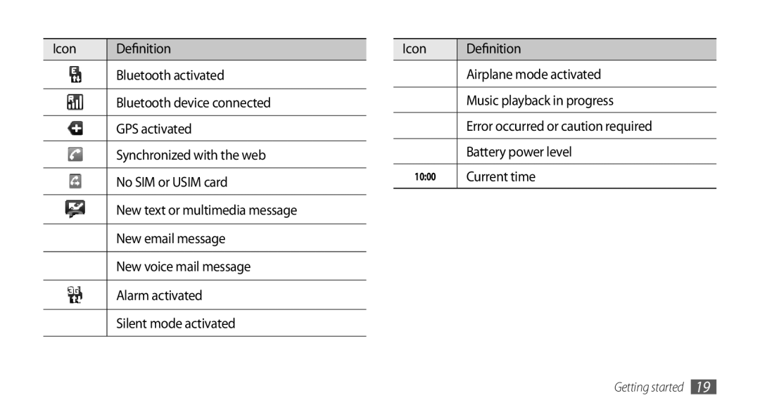 Samsung GT-I5503 user manual Current time 