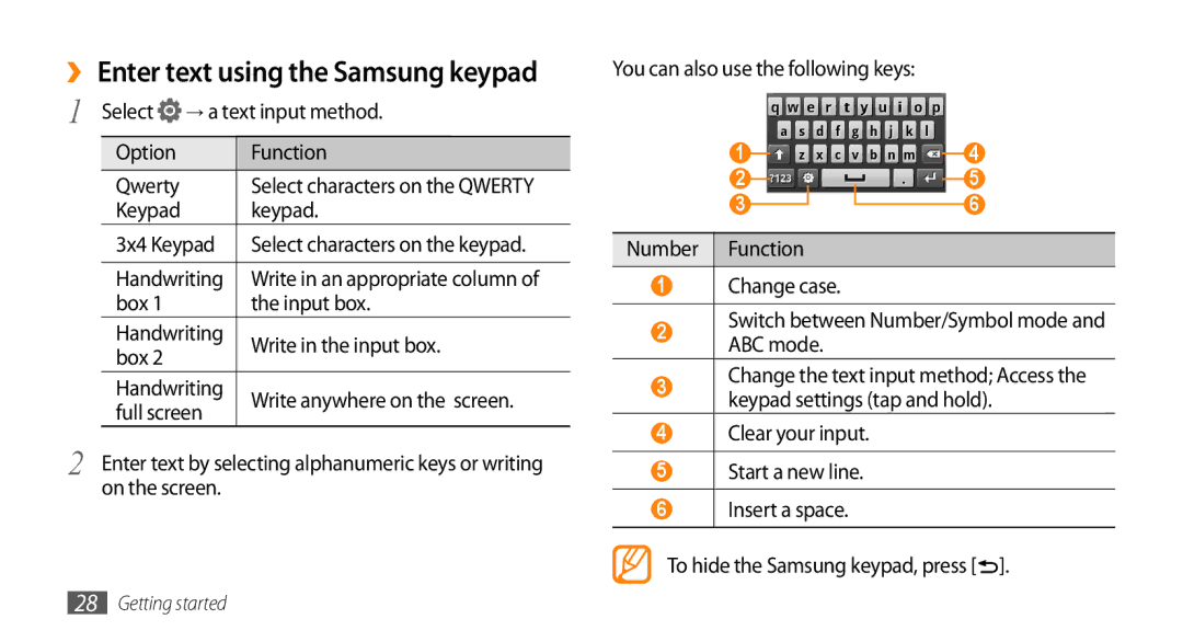 Samsung GT-I5503 Select → a text input method Option Function Qwerty, Keypad, Box Input box, Write in the input box 