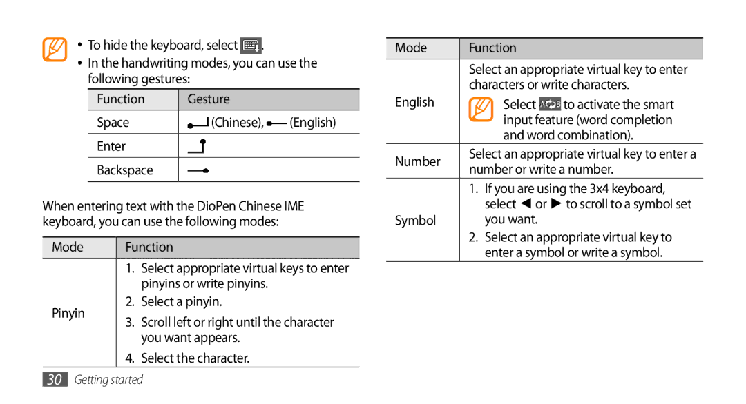 Samsung GT-I5503 Mode Function, Pinyins or write pinyins, Pinyin Select a pinyin, You want appears, Select the character 