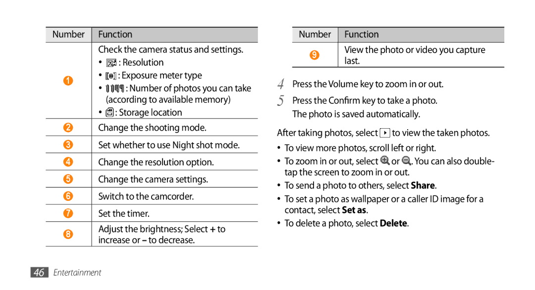 Samsung GT-I5503 user manual Number Function View the photo or video you capture last 