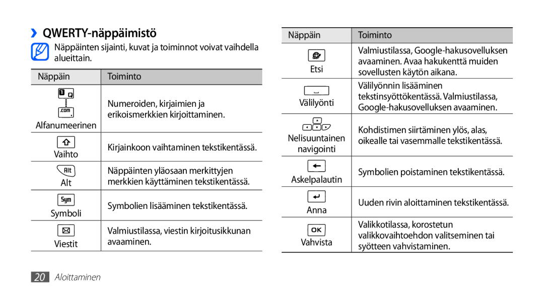 Samsung GT-I5510DWANEE, GT-I5510XKANEE, GT-I5510CWANEE, GT-I5510YKANEE manual ››QWERTY-näppäimistö 