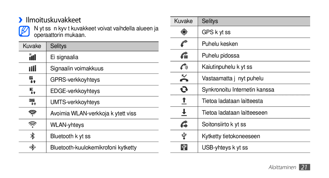 Samsung GT-I5510XKANEE, GT-I5510DWANEE, GT-I5510CWANEE, GT-I5510YKANEE ››Ilmoituskuvakkeet, Kuvake Selitys, GPS käytössä 