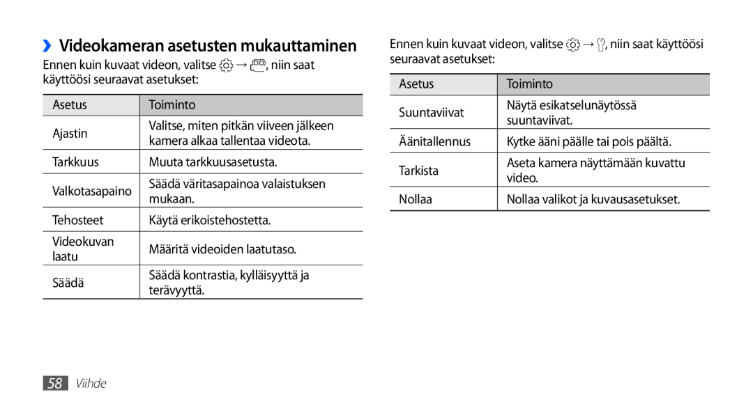 Samsung GT-I5510CWANEE → , niin saat, Käyttöösi seuraavat asetukset Asetus Toiminto Ajastin, Äänitallennus, Video Nollaa 