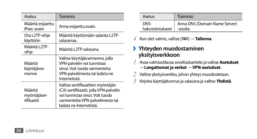 Samsung GT-I5510CWANEE, GT-I5510DWANEE ››Yhteyden muodostaminen yksityisverkkoon, → Langattomat ja verkot → VPN-asetukset 