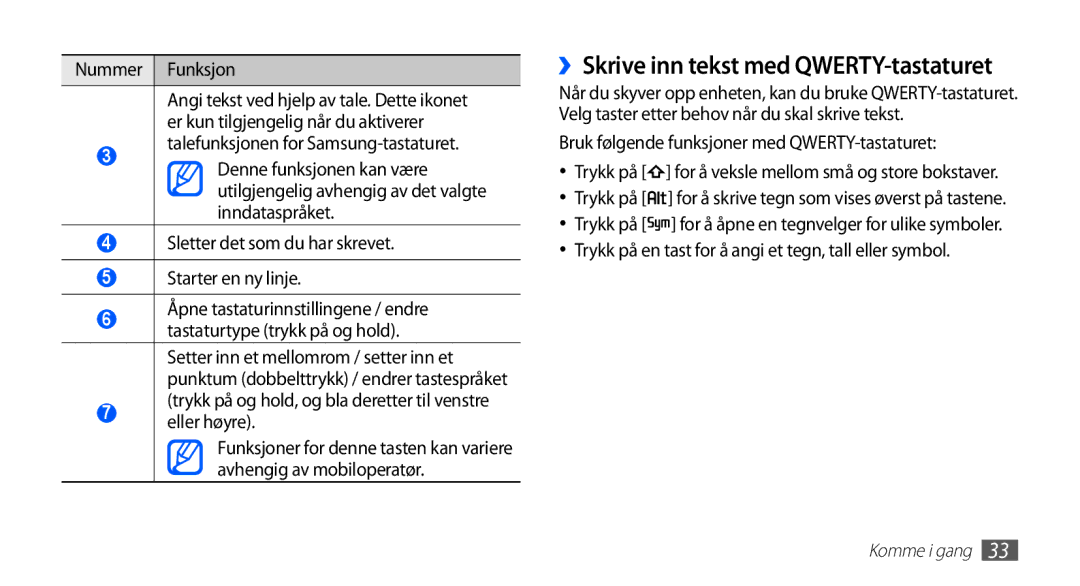 Samsung GT-I5510XKANEE, GT-I5510DWANEE manual ››Skrive inn tekst med QWERTY-tastaturet, Nummer Funksjon, Eller høyre 