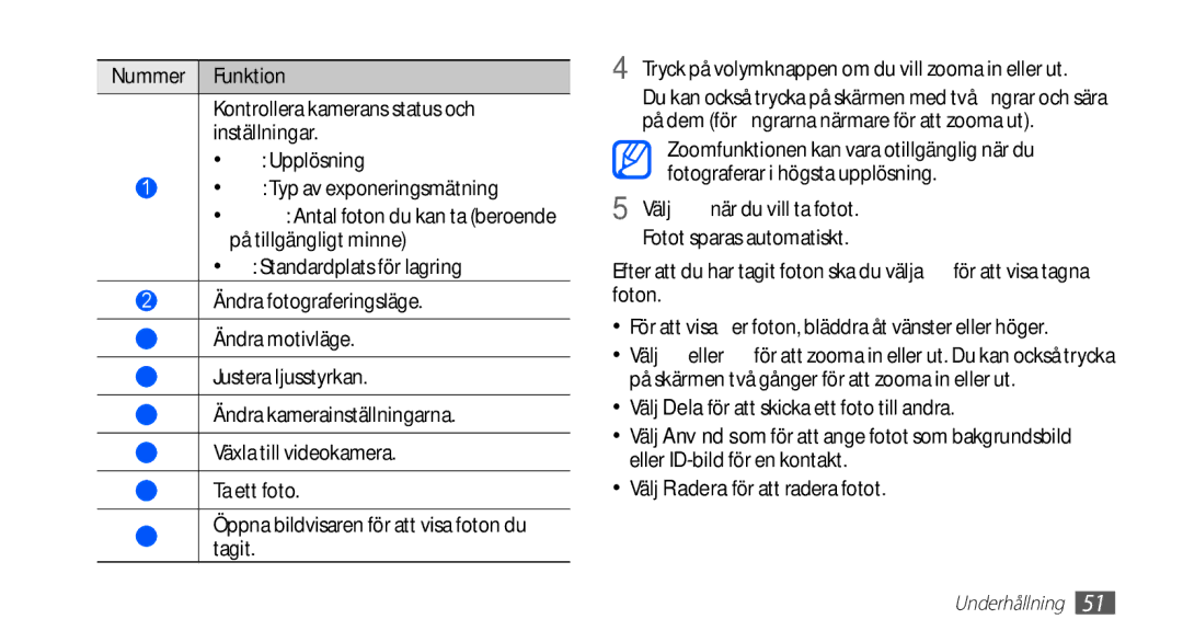 Samsung GT-I5510YKANEE, GT-I5510DWANEE, GT-I5510XKANEE, GT-I5510CWANEE Antal foton du kan ta beroende på tillgängligt minne 