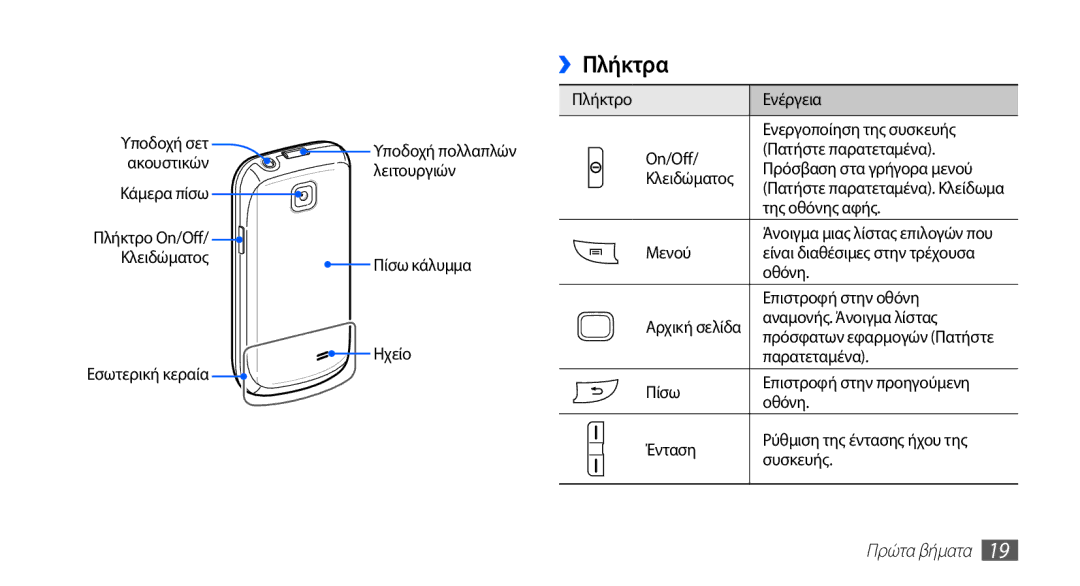 Samsung GT-I5510XKAVGR, GT-I5510XKACYV, GT-I5510XKACYO manual ››Πλήκτρα, Πρώτα βήματα 