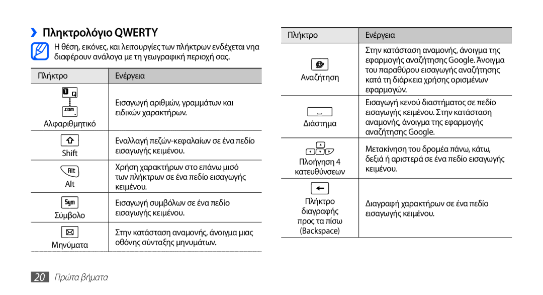 Samsung GT-I5510XKACYO, GT-I5510XKACYV, GT-I5510XKAVGR manual ››Πληκτρολόγιο Qwerty, 20 Πρώτα βήματα 