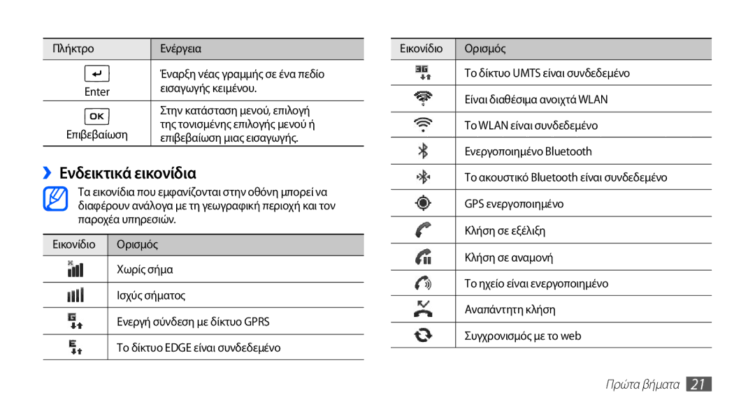 Samsung GT-I5510XKACYV, GT-I5510XKAVGR, GT-I5510XKACYO manual ››Ενδεικτικά εικονίδια 