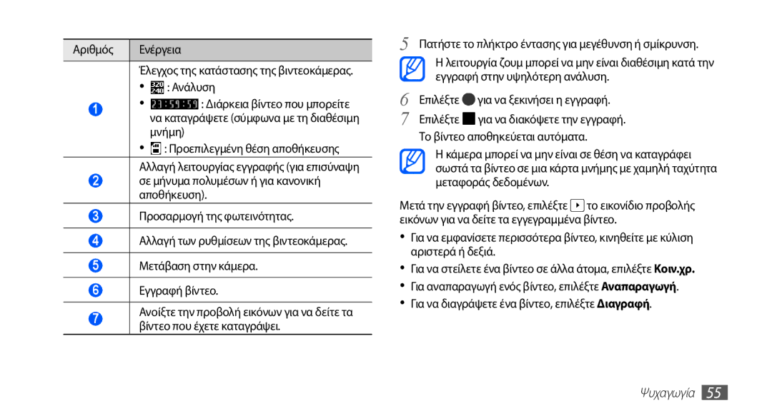 Samsung GT-I5510XKAVGR, GT-I5510XKACYV manual Αριθμός Ενέργεια, Πατήστε το πλήκτρο έντασης για μεγέθυνση ή σμίκρυνση 