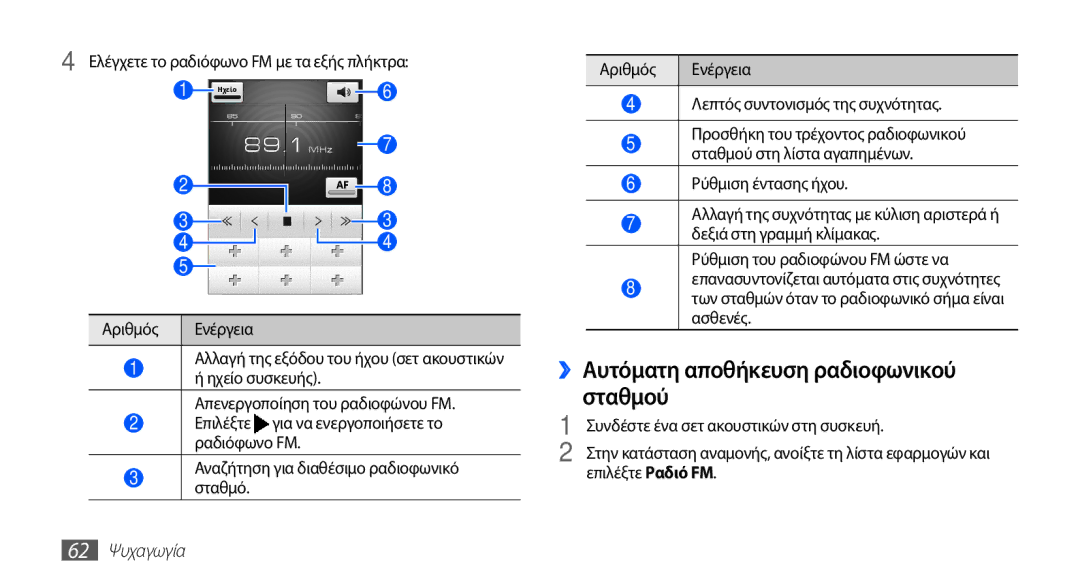 Samsung GT-I5510XKACYO manual ››Αυτόματη αποθήκευση ραδιοφωνικού σταθμού, Ελέγχετε το ραδιόφωνο FM με τα εξής πλήκτρα 