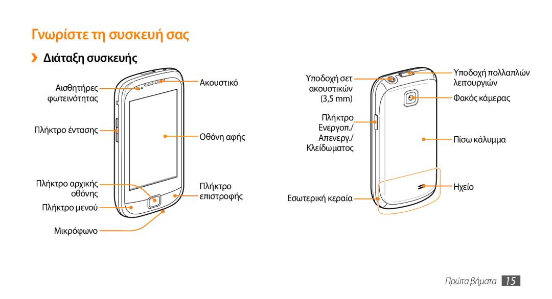 Samsung GT-I5510XKAVGR, GT-I5510XKACYV, GT-I5510XKACYO manual Γνωρίστε τη συσκευή σας, ››Διάταξη συσκευής, Πρώτα βήματα 