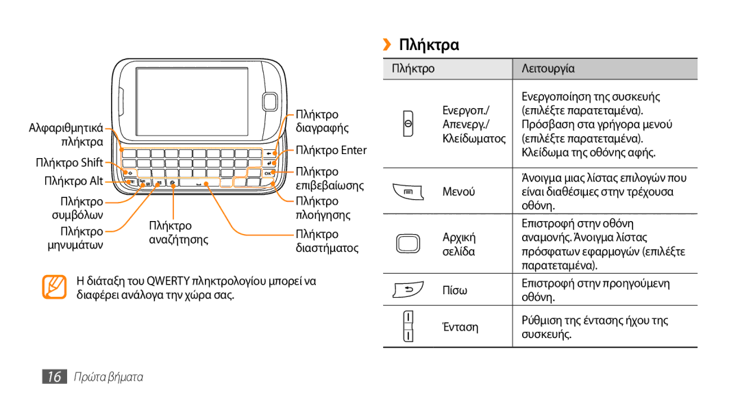 Samsung GT-I5510XKACYO, GT-I5510XKACYV, GT-I5510XKAVGR manual ››Πλήκτρα, 16 Πρώτα βήματα 