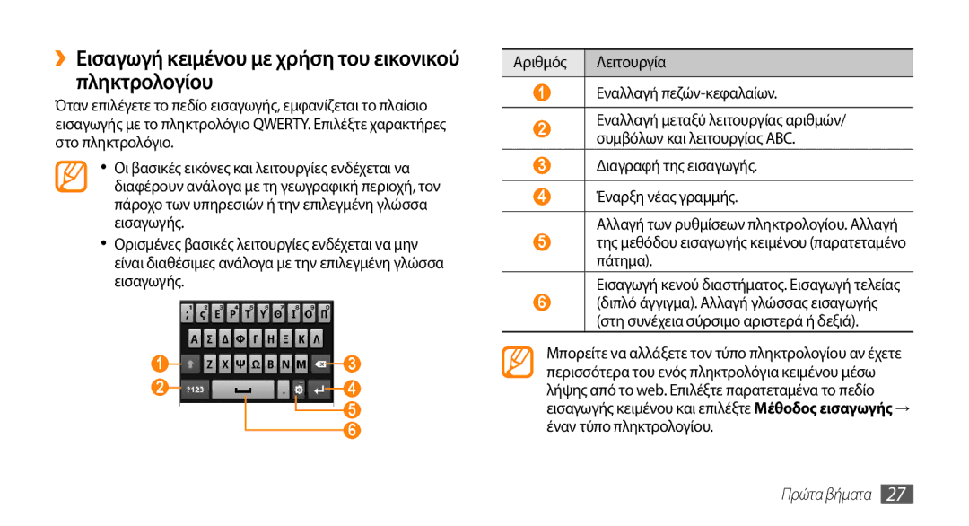 Samsung GT-I5510XKAVGR, GT-I5510XKACYV, GT-I5510XKACYO manual ››Εισαγωγή κειμένου με χρήση του εικονικού πληκτρολογίου 