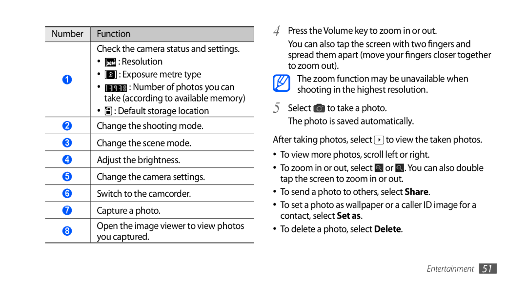 Samsung GT-I5510EWABOG, GT-I5510XKADBT, GT-I5510XKAATO manual Number of photos you can take according to available memory 