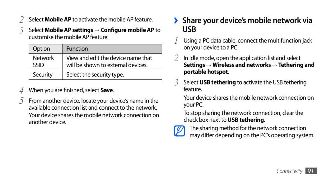 Samsung GT-I5510XKAVDC Customise the mobile AP feature, Option Function Network, On your device to a PC, Portable hotspot 