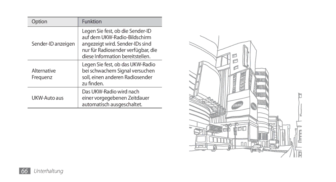Samsung GT-I5510XKADBT, GT-I5510XKAATO, GT-I5510DWAVD2 manual Alternative, Frequenz, Zu finden, Das UKW-Radio wird nach 