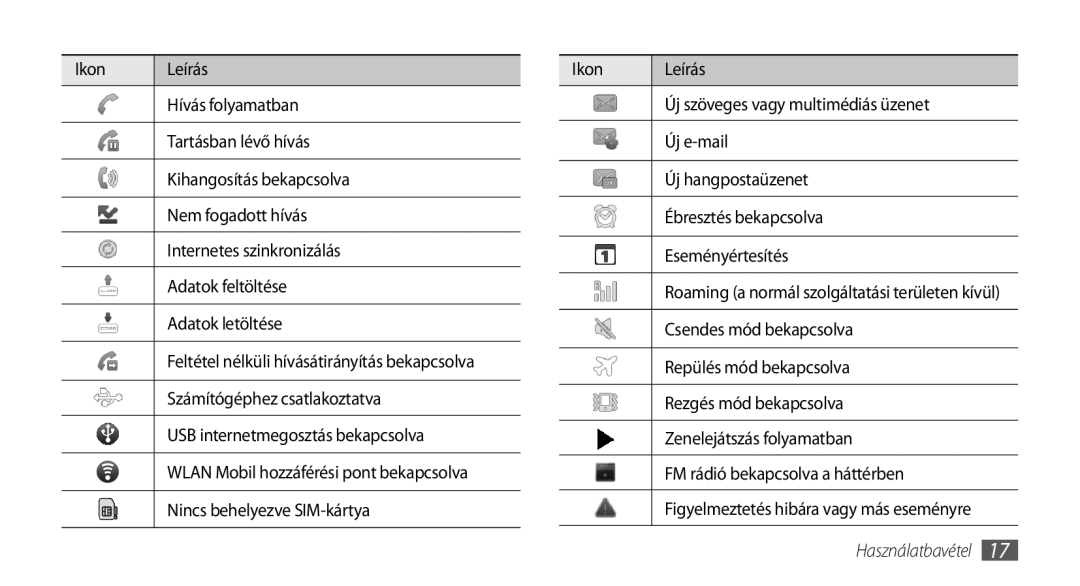 Samsung GT-I5510XKAXEO, GT-I5510XKADBT, GT-I5510XKAOMN, GT-I5510XKAPAN, GT-I5510XKAVDH manual Használatbavétel 