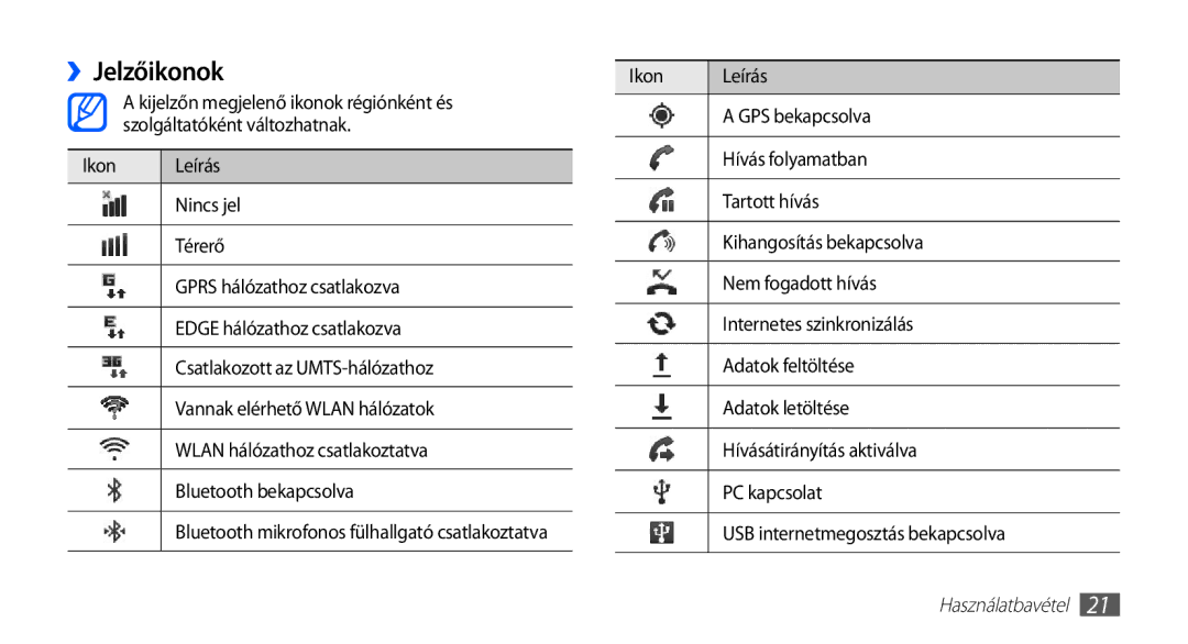 Samsung GT-I5510XKAOMN, GT-I5510XKADBT, GT-I5510XKAXEO, GT-I5510XKAPAN, GT-I5510XKAVDH manual ››Jelzőikonok 