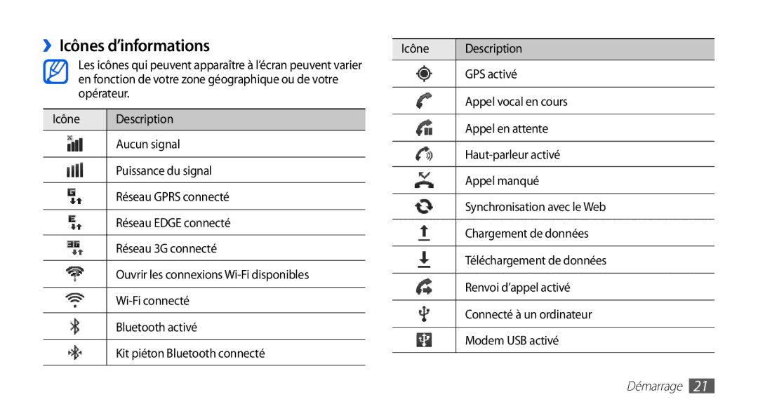 Samsung GT-I5510EWANRJ, GT-I5510XKAFTM, GT-I5510CWAXEF manual ››Icônes d’informations, Icône Description, GPS activé 