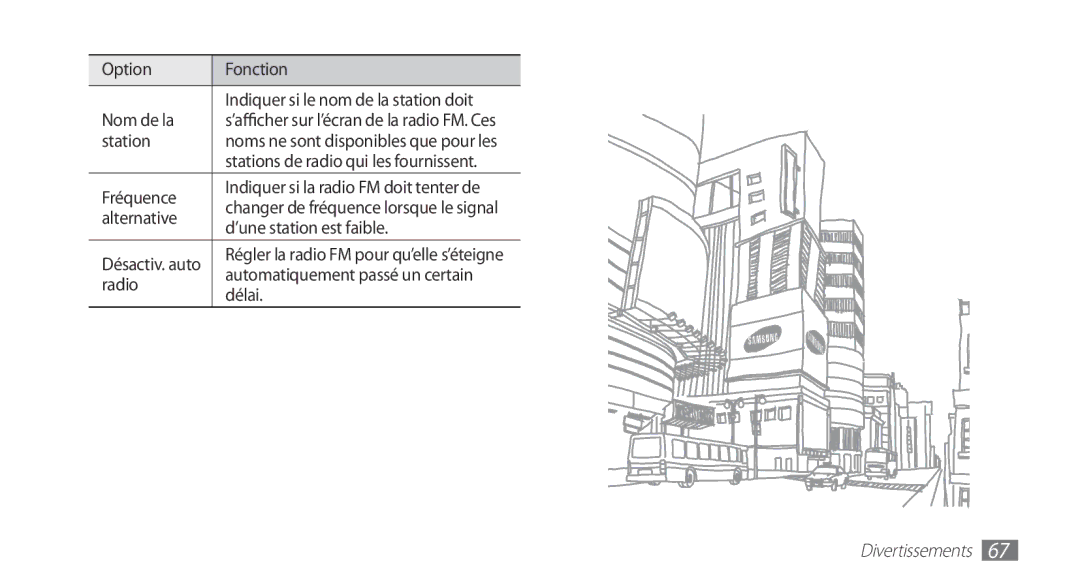 Samsung GT-I5510DWAXEF Option Fonction, Nom de la, Station, Fréquence, Alternative, ’une station est faible, Radio, Délai 