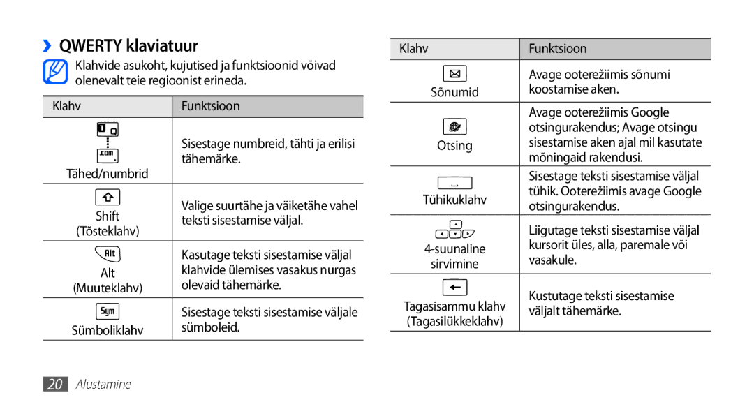 Samsung GT-I5510XKASEB manual ››QWERTY klaviatuur 