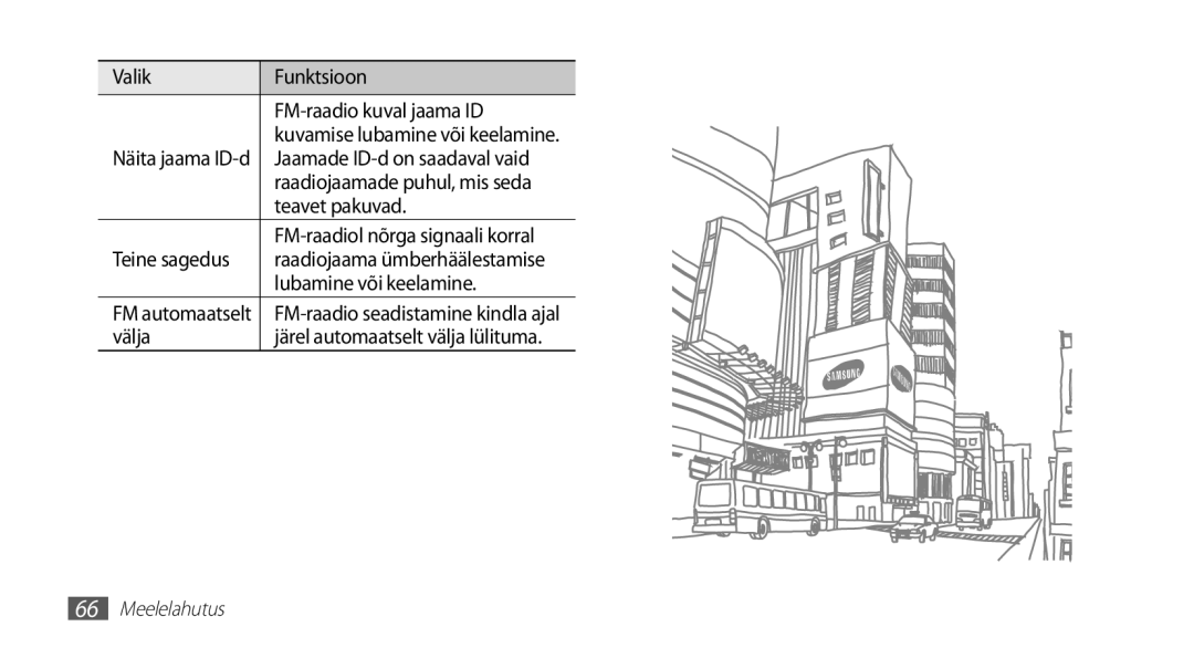 Samsung GT-I5510XKASEB manual Valik Funktsioon FM-raadio kuval jaama ID, Teavet pakuvad, Lubamine või keelamine, Välja 