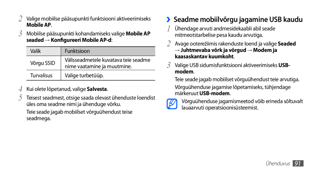 Samsung GT-I5510XKASEB manual ››Seadme mobiilvõrgu jagamine USB kaudu, Seaded → Konfigureeri Mobile AP-d, Modem 