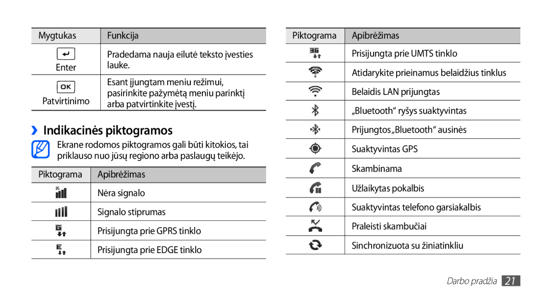 Samsung GT-I5510XKASEB manual ››Indikacinės piktogramos 