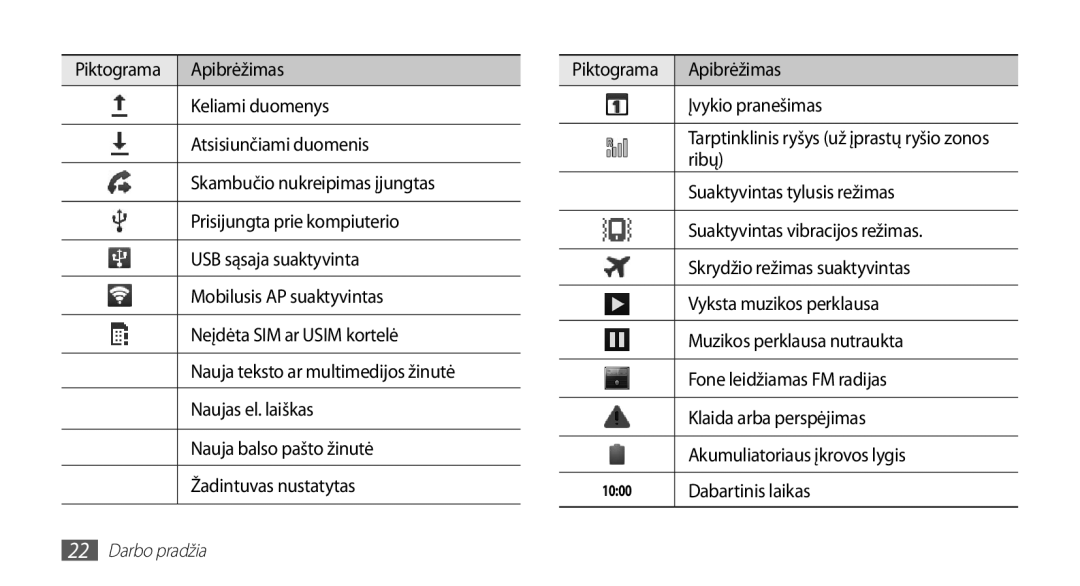 Samsung GT-I5510XKASEB manual Įvykio pranešimas, Dabartinis laikas 