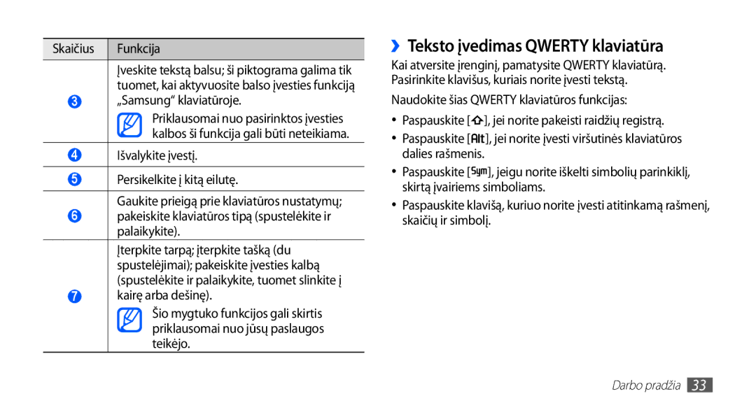 Samsung GT-I5510XKASEB manual ››Teksto įvedimas Qwerty klaviatūra, Skaičius Funkcija, „Samsung klaviatūroje 