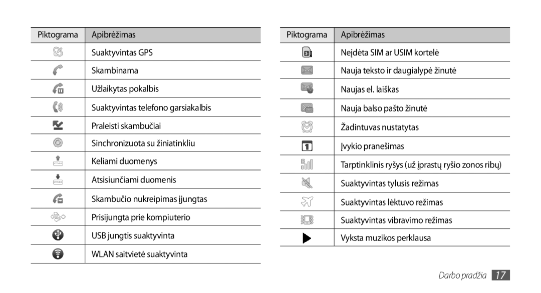 Samsung GT-I5510XKASEB manual Suaktyvintas GPS 