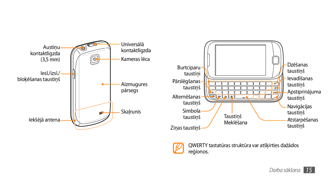 Samsung GT-I5510XKASEB manual Iesl./izsl Bloķēšanas taustiņš Iekšējā antena Universālā 