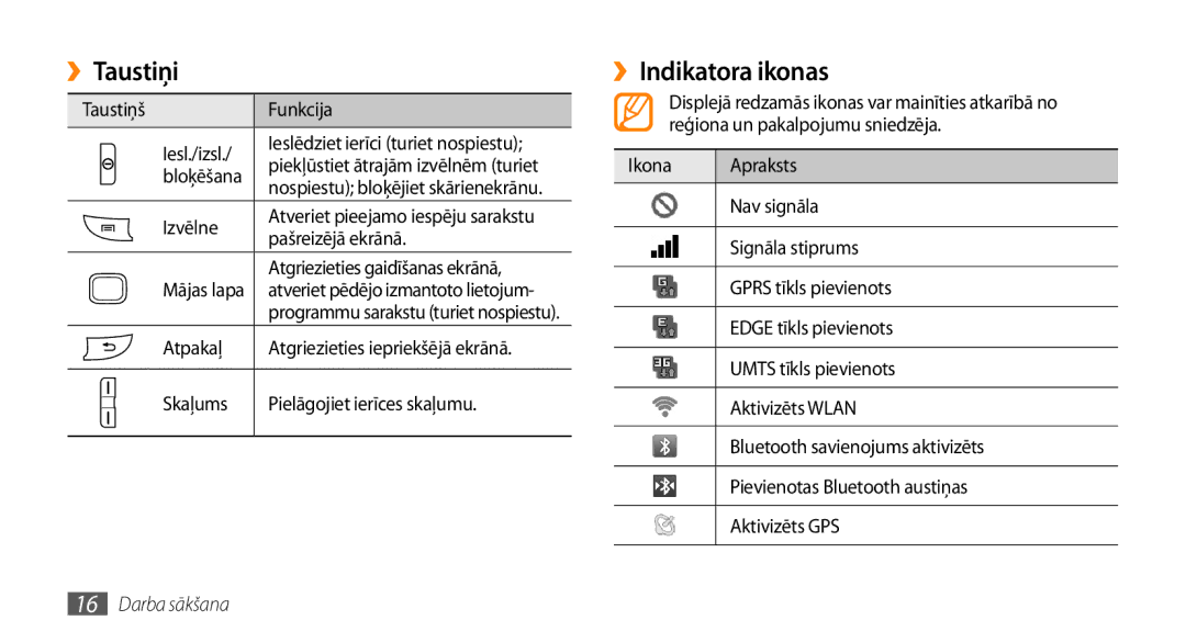 Samsung GT-I5510XKASEB manual ››Taustiņi, ››Indikatora ikonas 