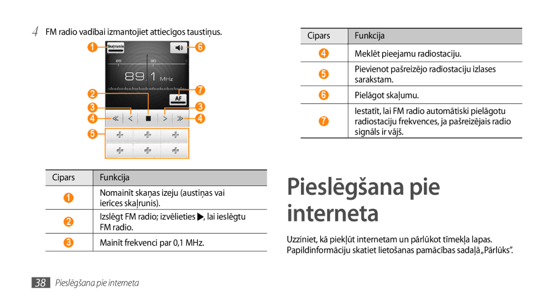 Samsung GT-I5510XKASEB manual Pieslēgšana pie interneta, FM radio vadībai izmantojiet attiecīgos taustiņus 