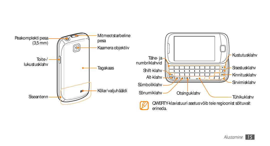 Samsung GT-I5510XKASEB manual Pesa, Toite Tähe- ja, Tagakaas, Shift-klahv, Alt-klahv 