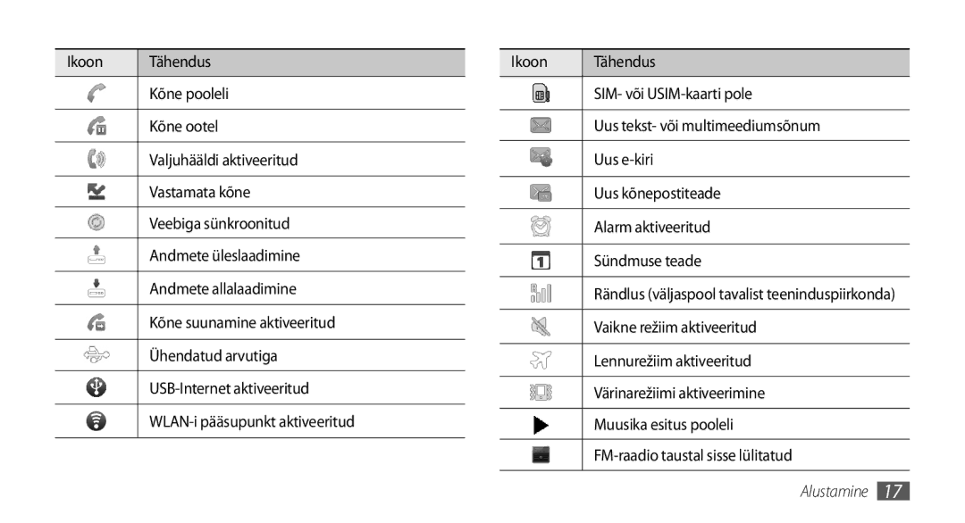 Samsung GT-I5510XKASEB manual Vaikne režiim aktiveeritud, Lennurežiim aktiveeritud, Värinarežiimi aktiveerimine 