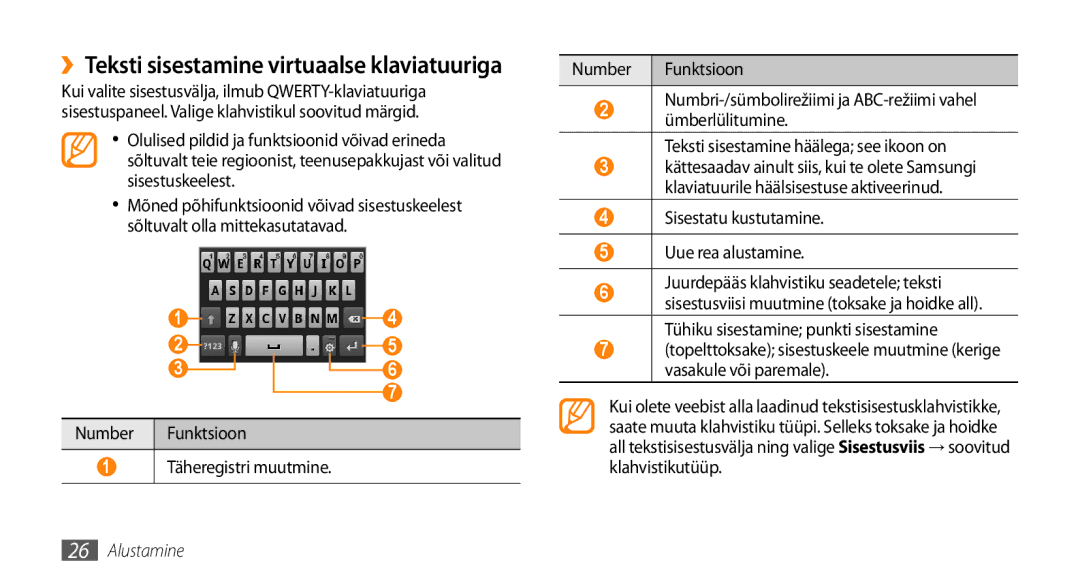 Samsung GT-I5510XKASEB manual ››Teksti sisestamine virtuaalse klaviatuuriga, Sisestatu kustutamine Uue rea alustamine 