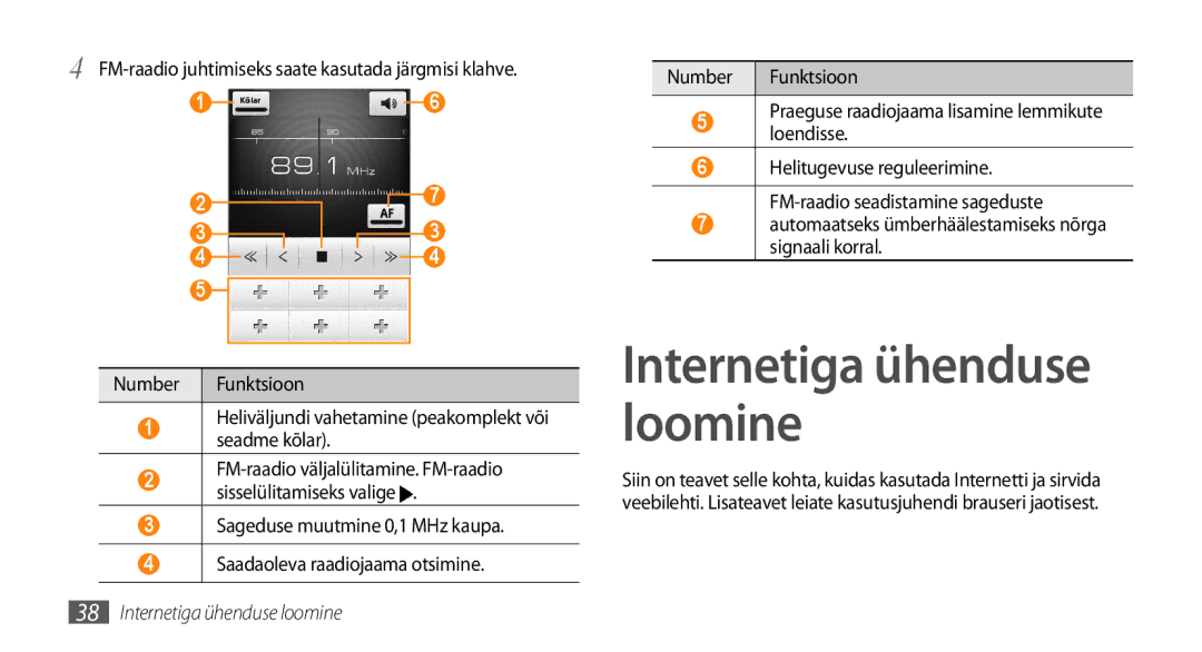 Samsung GT-I5510XKASEB manual FM-raadio juhtimiseks saate kasutada järgmisi klahve 