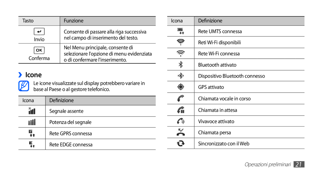 Samsung GT-I5510XKAWIN manual ››Icone, Tasto Funzione Icona Definizione, Rete Umts connessa, Dispositivo Bluetooth connesso 