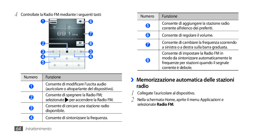 Samsung GT-I5510XKAOMN ››Memorizzazione automatica delle stazioni radio, Controllate la Radio FM mediante i seguenti tasti 