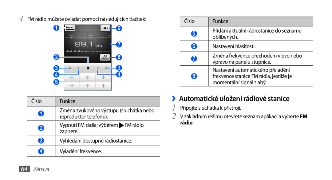 Samsung GT-I5510XKAIRD ››Automatické uložení rádiové stanice, FM rádio můžete ovládat pomocí následujících tlačítek, Rádio 