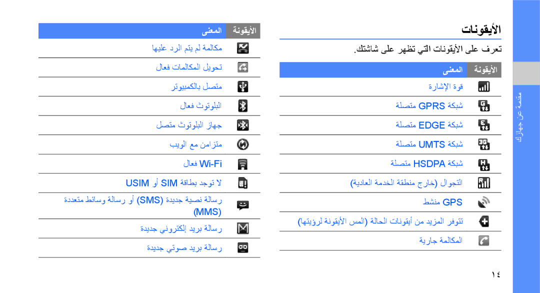 Samsung GT-I5700HKAXSS, GT-I5700HKAKSA, GT-I5700HKATMC, GT-I5700UWAMID manual كتشاش ىلع رهظت يتلا تانوقيلأا ىلع فرعت 