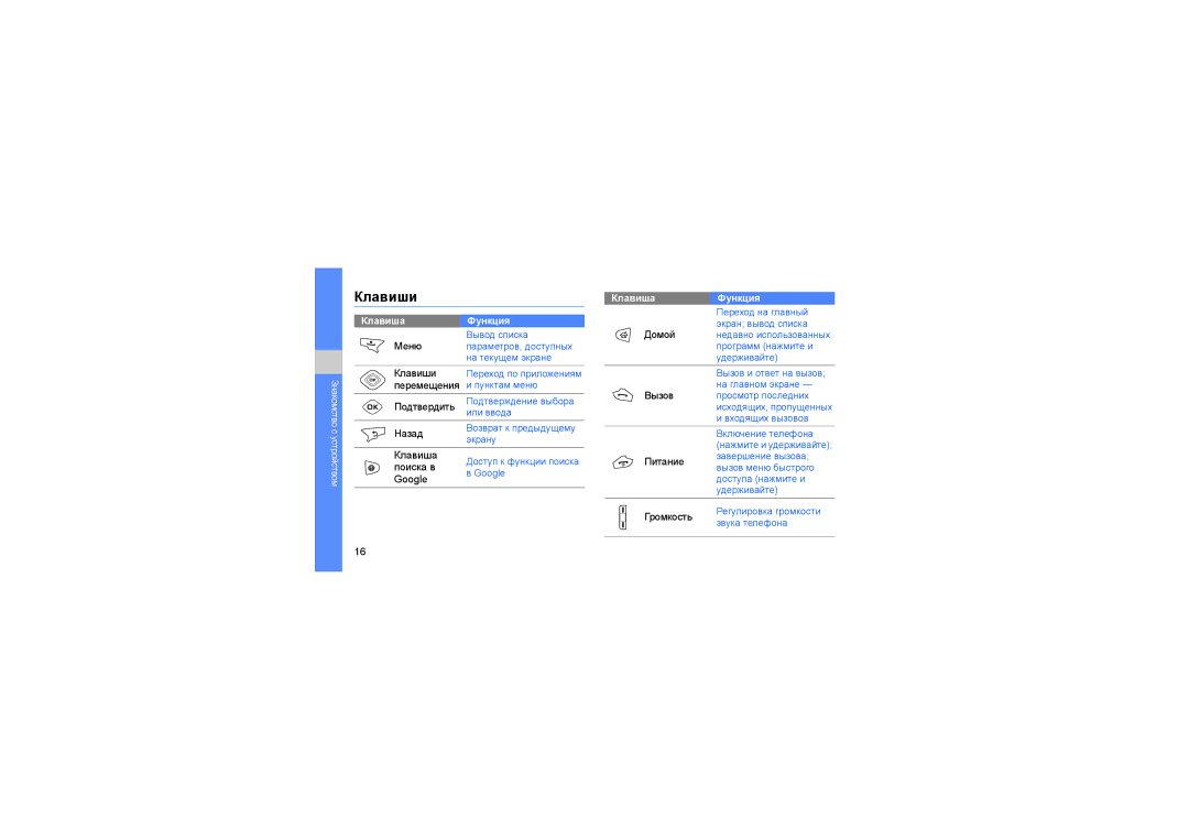 Samsung GT-I5700WGASER, GT-I5700HKASEB, GT-I5700UWASEB, GT-I5700HKASER, GT-I5700UWASER manual Клавиши, Домой 