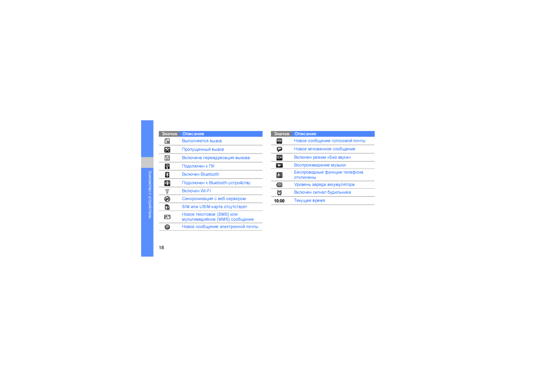 Samsung GT-I5700UWASER, GT-I5700HKASEB, GT-I5700UWASEB, GT-I5700WGASER, GT-I5700HKASER manual Знакомство с 