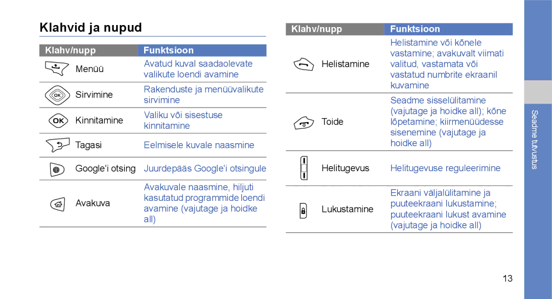 Samsung GT-I5700UWASEB, GT-I5700HKASEB manual Klahvid ja nupud, Klahv/nupp Funktsioon 