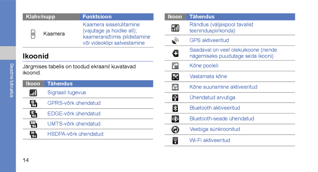 Samsung GT-I5700HKASEB, GT-I5700UWASEB manual Ikoonid, Järgmises tabelis on toodud ekraanil kuvatavad ikoonid 