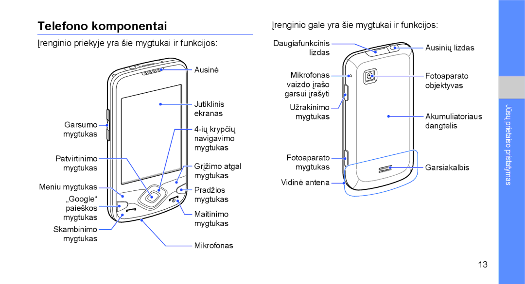 Samsung GT-I5700UWASEB, GT-I5700HKASEB manual Telefono komponentai 