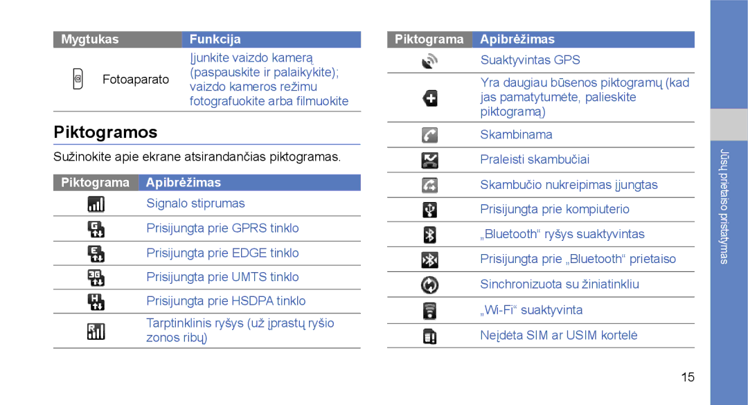 Samsung GT-I5700UWASEB, GT-I5700HKASEB manual Mygtukas, Piktograma Apibrėžimas 