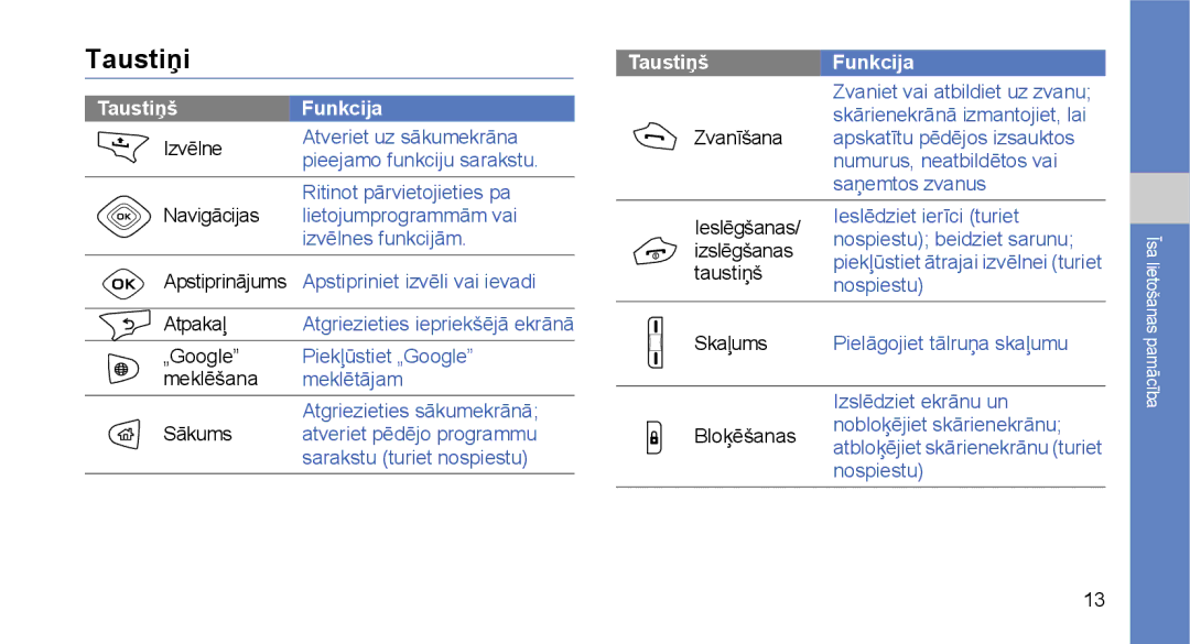 Samsung GT-I5700UWASEB, GT-I5700HKASEB manual Taustiņi, TaustiņšFunkcija 